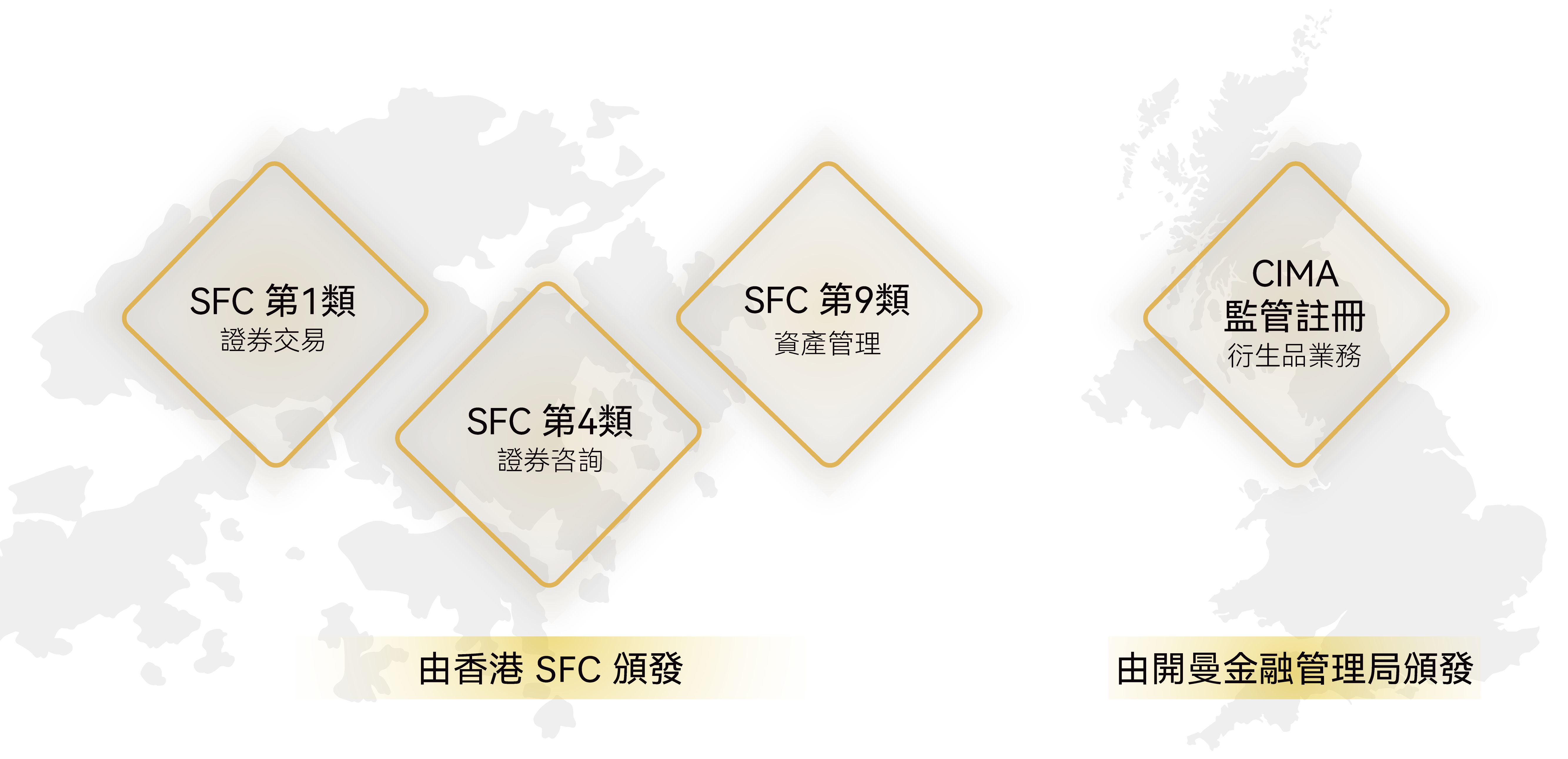 晨星資本持牌資質：SFC 第1類證券交易、第4類證券咨詢、第9類資產管理，及開曼 CIMA 監管註冊衍生品業務